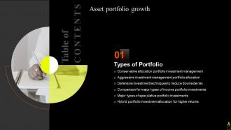 Asset Portfolio Growth For Table Of Contents Ppt Powerpoint Presentation Diagram Ppt