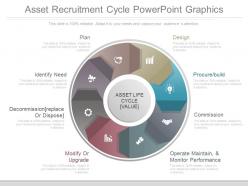 Asset recruitment cycle powerpoint graphics