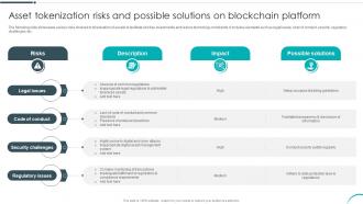 Asset Tokenization Risks And Possible Solutions On Revolutionizing Investments With Asset BCT SS