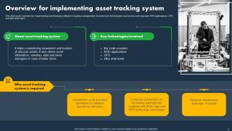 Asset Tracking And Monitoring Solutions Powerpoint Presentation Slides Adaptable Appealing