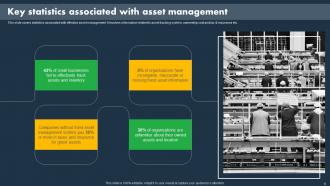 Asset Tracking And Monitoring Solutions Powerpoint Presentation Slides Pre-designed Appealing