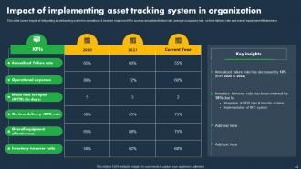 Asset Tracking And Monitoring Solutions Powerpoint Presentation Slides Image Analytical