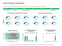 Asset tracking dashboard enterprise management system ems ppt clipart