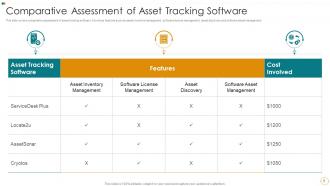 Asset Tracking Powerpoint Ppt Template Bundles