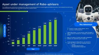 Asset Under Management Of Robo Advisors How AI Is Revolutionizing Finance Industry AI SS