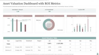 Asset Valuation Dashboard With ROI Metrics