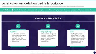 Asset Valuation Definition And Its Importance Brand Value Measurement Guide