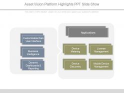 Asset vision platform highlights ppt slide show