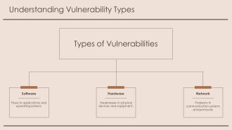Asset Vulnerability And Its Effect On Security Program Gaps PPT Slides AT Professional Appealing