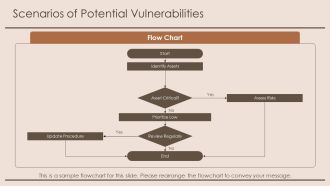 Asset Vulnerability And Its Effect On Security Program Gaps PPT Slides AT Professionally Appealing