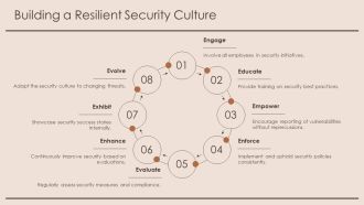 Asset Vulnerability And Its Effect On Security Program Gaps PPT Slides AT Pre-designed Appealing