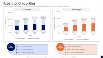 Assets And Liabilities Smart Electronics Manufacturing Company Profile CP SS V