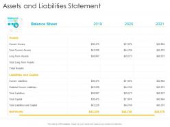Assets and liabilities statement startup company strategy ppt powerpoint presentation outfit