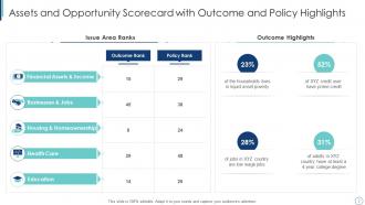 Assets and opportunity scorecard powerpoint presentation slides