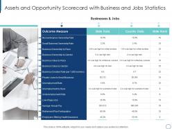 Assets and opportunity scorecard with business and jobs statistics