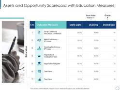 Assets and opportunity scorecard with education measures