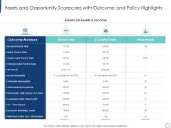 Assets And Opportunity Scorecard With Outcome And Policy