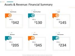 Assets and revenue financial summary corporate tactical action plan template company ppt microsoft