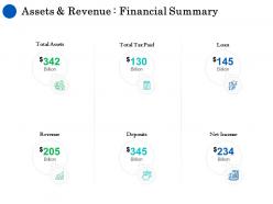 Assets And Revenue Financial Summary Ppt Ideas Icons