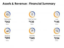 Assets and revenue financial summary ppt powerpoint slides