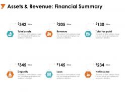 Assets and revenue financial summary total assets ppt powerpoint presentation inspiration