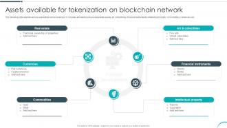 Assets Available For Tokenization On Blockchain Network Revolutionizing Investments With Asset BCT SS