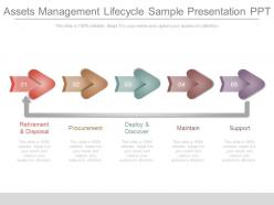 Assets management lifecycle sample presentation ppt
