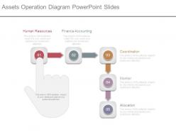 Assets operation diagram powerpoint slides