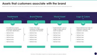 Assets That Customers Associate With The Brand Brand Value Measurement Guide