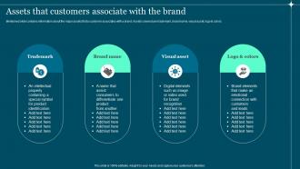 Assets That Customers Associate With The Brand Guide To Build And Measure Brand Value