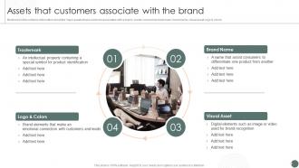 Assets That Customers Associate With The Brand