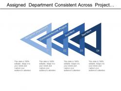 Assigned Department Consistent Across Project Project Schedule Cost