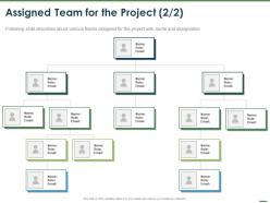 Assigned team for the project role ppt powerpoint presentation layouts aids