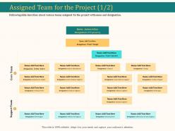 Assigned Team For The Project Support Ppt Powerpoint Presentation Show Icon