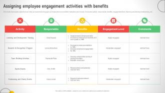 Assigning Employee Engagement Activities With Efficient Talent Acquisition And Management