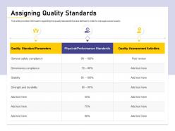 Assigning Quality Standards And Durability Ppt Powerpoint Presentation File Icon