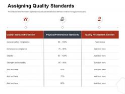 Assigning Quality Standards Performance Ppt File Formats