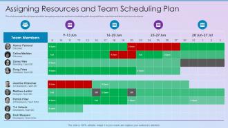 Assigning Resources And Team Scheduling Plan Process Improvement Planning