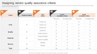Assigning Vendor Quality Assurance Criteria Boosting Production Efficiency With Operations MKT SS V