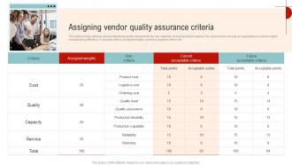 Assigning Vendor Quality Assurance Criteria Streamlined Operations Strategic Planning Strategy SS V