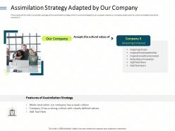 Assimilation strategy adapted by our company best ppt powerpoint ideas picture