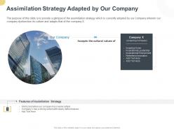 Assimilation strategy adapted by our company ppt powerpoint presentation infographic