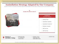 Assimilation strategy adapted by our company weak ppt powerpoint professional icons