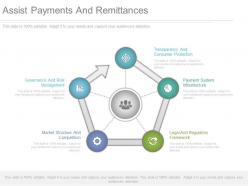 Assist payments and remittances ppt slides