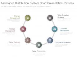 Assistance Distribution System Chart Presentation Pictures