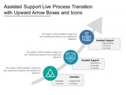 Assisted support live process transition with upward arrow boxes and icons