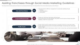 Assisting Franchisees Through Social Media Marketing Guidelines Franchise Promotional Plan Playbook