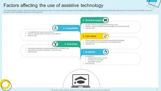 Assistive Technology Powerpoint PPT Template Bundles Engaging Impressive