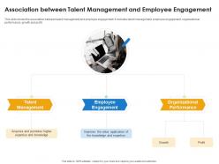 Association between talent management and employee engagement ppt inspiration gridlines