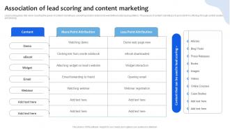 Association Of Lead Scoring And Content Marketing Chanel Sales Pipeline Management